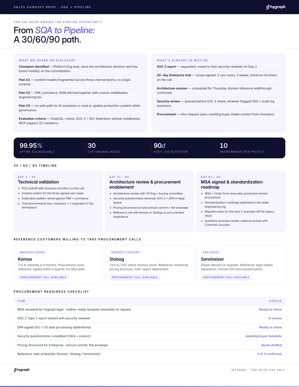 SQA→Pipeline brief